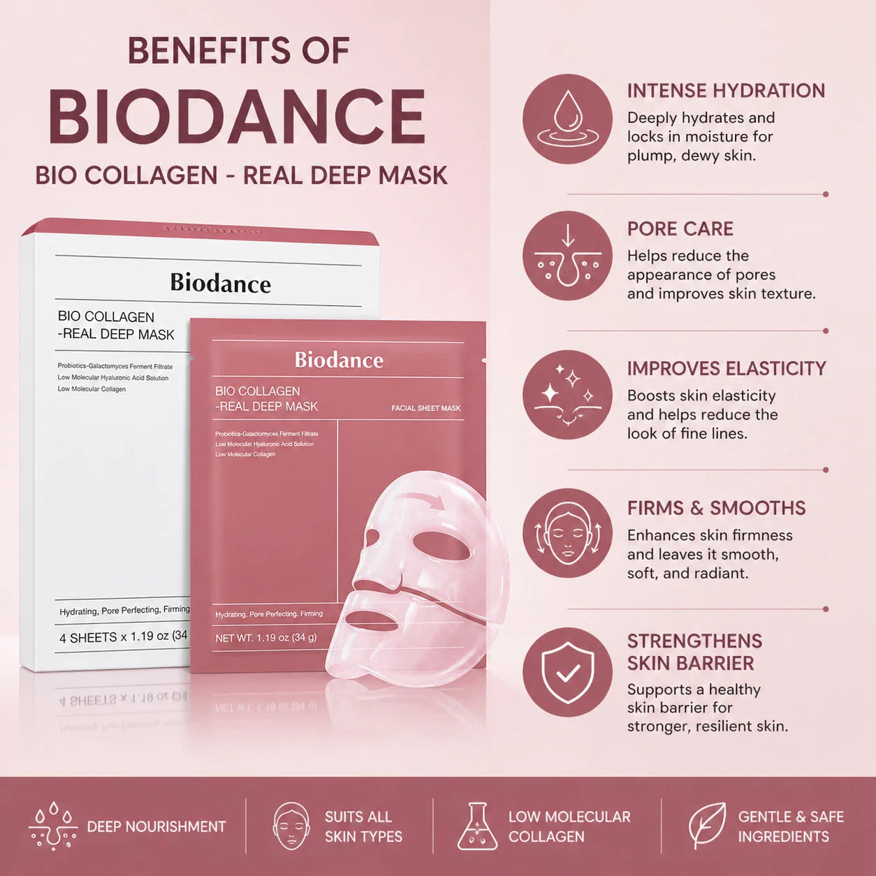 Biodance Bio Collagen Face Mask 4 Sheets Hydrating Firming Pore Care